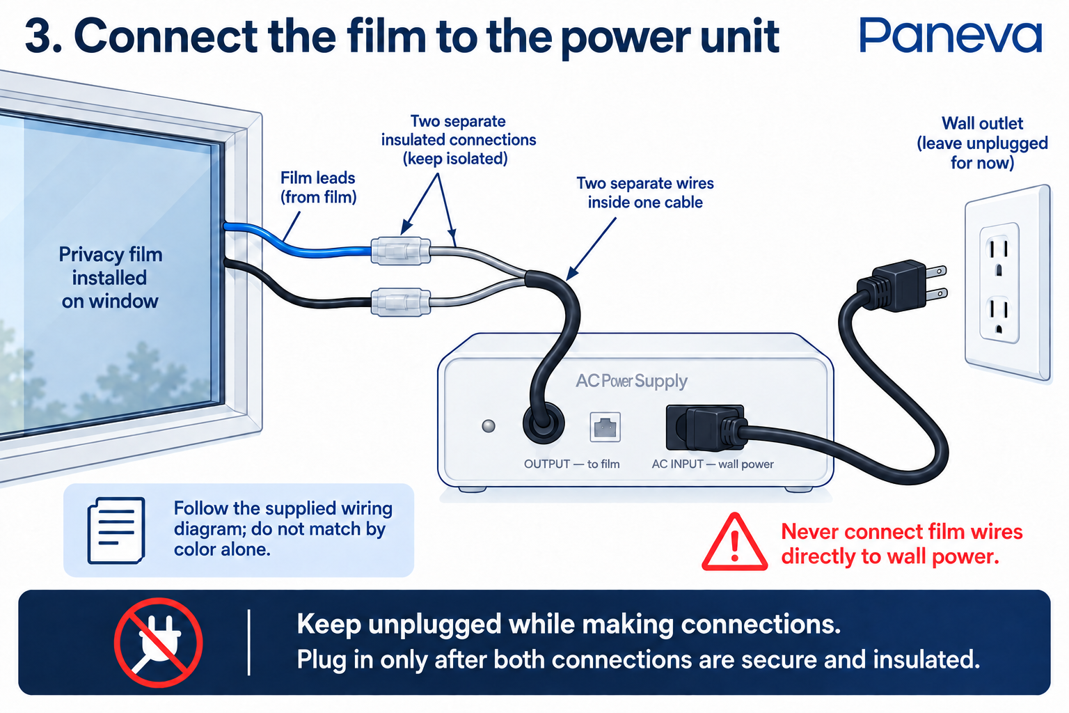 5. Connect the power unit