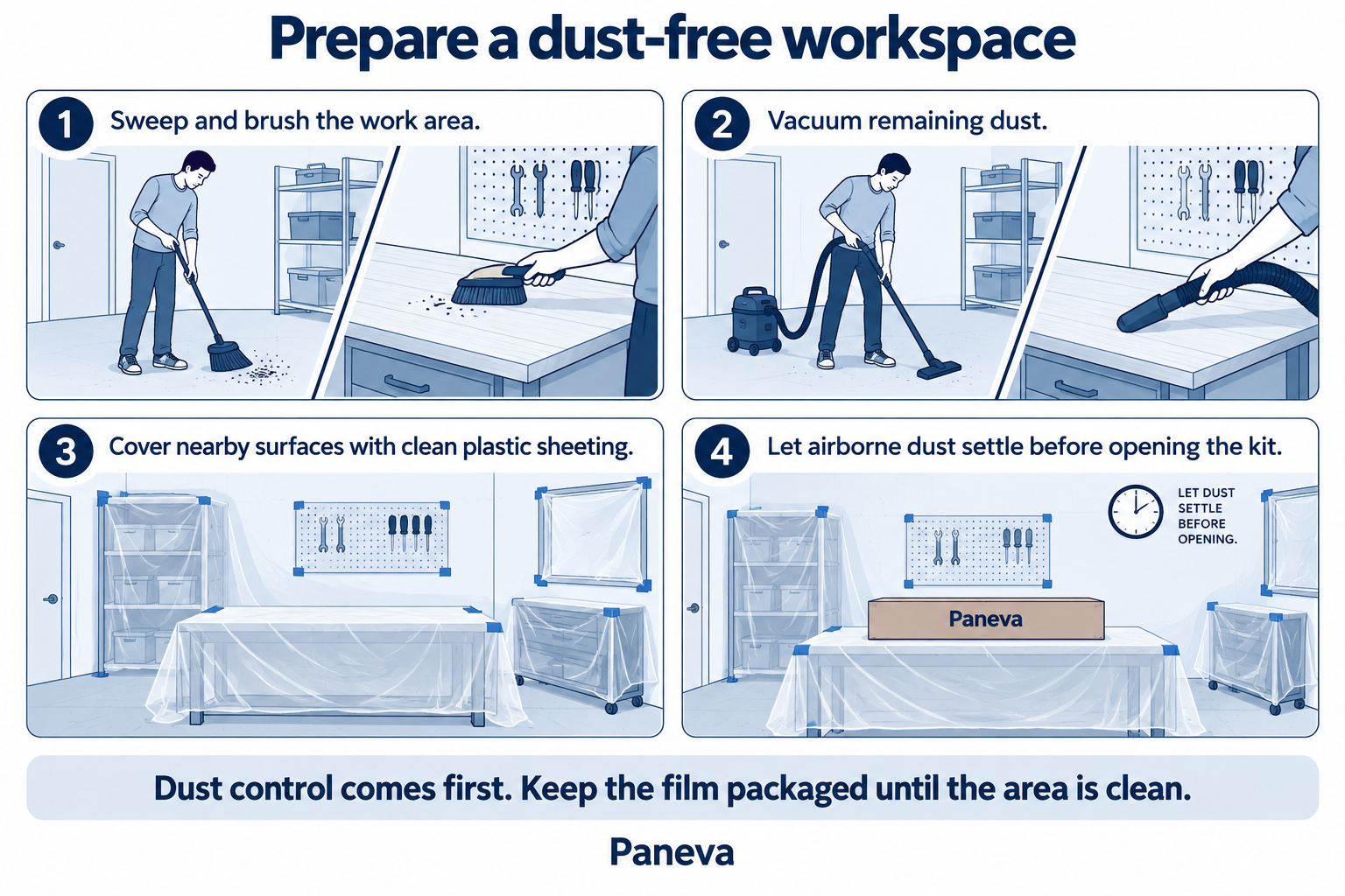 2. Prepare and unpack